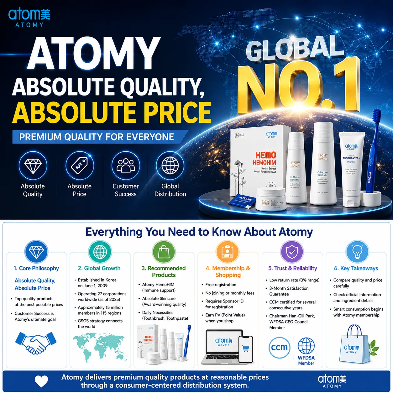 ATOMY GLOBAL NO1